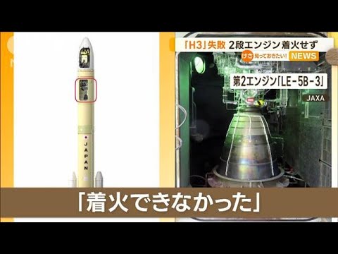 H3ロケット“打ち上げ失敗”　2段目のエンジン“着火せず”　原因は「見当つかない」(2023年3月8日)