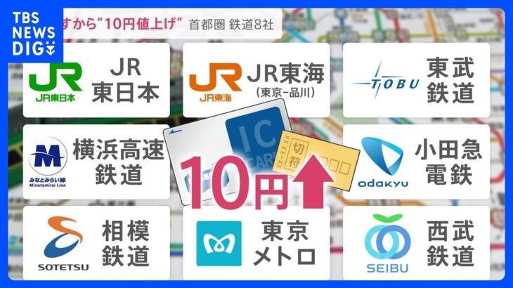 JRなど首都圏鉄道各社が運賃10円値上げ　定期券も値上げで駅に駆け込む人も　一方でピークを避けて割安になる「オフピーク定期券」販売開始【news23】｜TBS NEWS DIG