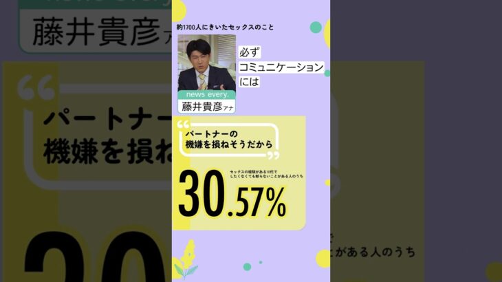 news every.藤井アナ「セックスしたくなくても断らない理由 」に懸念【詳しくはコメント欄のリンクから】 #shorts