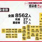 【新型コロナ】東京で新たに1109人の感染確認　全国は8562人
