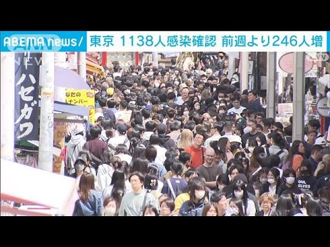 東京　1138人感染確認　前週より246人増(2023年4月23日)