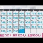 【速報】新型コロナ新規感染者　東京1204人　全国9500人　厚労省(2023年4月5日)