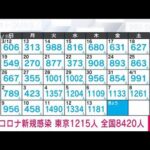 【速報】新型コロナ新規感染者　東京1215人　全国8420人　厚労省(2023年4月14日)