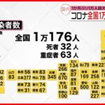 【新型コロナ】東京で1334人・全国で1万176人の新規感染確認 12日