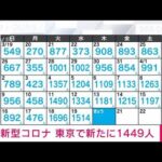 【速報】新型コロナ新規感染者　東京1449人　全国1万543人　厚労省(2023年4月20日)