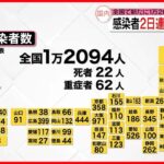 【新型コロナ】全国の感染者2日連続で1万人超