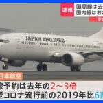 ゴールデンウィーク中の国際線予約　22年に比べ“2倍から3倍近く”に｜TBS NEWS DIG