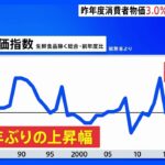 【速報】22年度平均の消費者物価3.0%上昇…41年ぶりの歴史的伸び率に…家計への負担は約10万円増加　今年度はさらに5万円負担増か｜TBS NEWS DIG