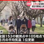 【更新】3月は広い範囲で記録的な暖かさ　北・東日本は“1位の気温”