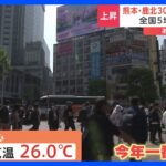 熊本・鹿北で“30.9度”観測　全国5地点で「真夏日」に　21日も暑さ続く｜TBS NEWS DIG