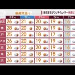 【関東の天気】あすも！30℃に迫る地点多数(2023年4月20日)