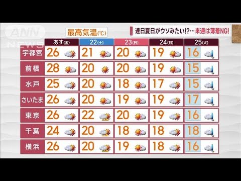 【関東の天気】あすも！30℃に迫る地点多数(2023年4月20日)