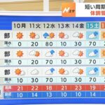 【4月10日(月)】春らしく寒暖差が大！昼間は上着いらずの陽気の見込み【近畿地方】
