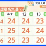 【4月11日 関東の天気】気温上昇 東京で夏日！？/強い日差し 紫外線対策を｜TBS NEWS DIG