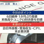 【4月14日の株式市場】株価見通しは？　山田勉氏が解説