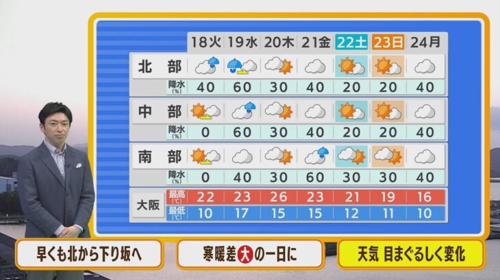 【4月18日(火)】北から雨に　折りたたみ傘があると安心　今週は天気の変化が目まぐるしい！【近畿地方】