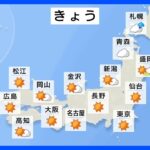 【4月20日 今日の天気】東北から九州で晴れて夏日続出　7月並みの暑さの所も｜TBS NEWS DIG