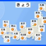 【4月21日 今日の天気】関東から西は夏日に　30℃近い所も　日本海側は気温大幅ダウン 寒暖差注意｜TBS NEWS DIG