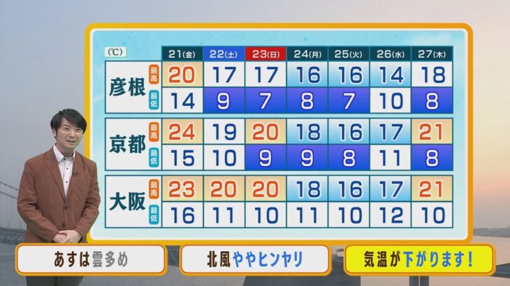 【4月21日(金)】季節の歩みは『逆走状態』に…初夏の陽気は“息切れ”で強い寒気が【近畿地方】