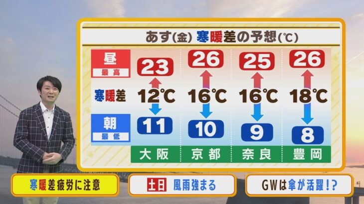【4月28日(金)】金曜日は快晴、寒暖差に負けないで！ゴールデンウィークの天気【近畿地方】