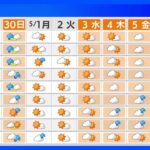 【4月29日 明日の天気】北日本・東日本での気温は平年並みか高い所が多い　ゴールデンウィーク後半は雨予想｜TBS NEWS DIG