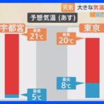 【4月4日 関東の天気】大きな気温差　服選び注意｜TBS NEWS DIG