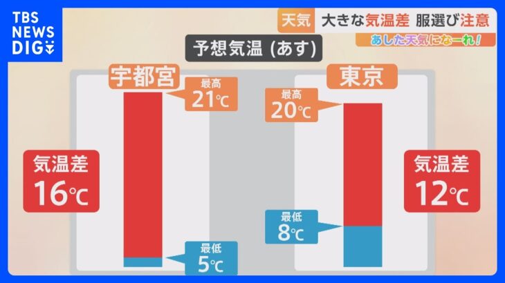 【4月4日 関東の天気】大きな気温差　服選び注意｜TBS NEWS DIG