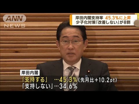 岸田内閣支持率が45.3％に上昇　ANN世論調査(2023年4月17日)