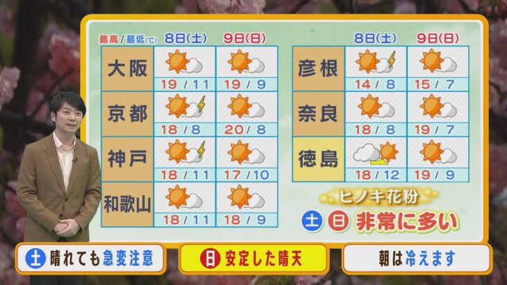 【4月8日(土)】土曜日は晴れ間が戻っても午後は雷雨に注意　日曜日は穏やかに晴れ【近畿地方】