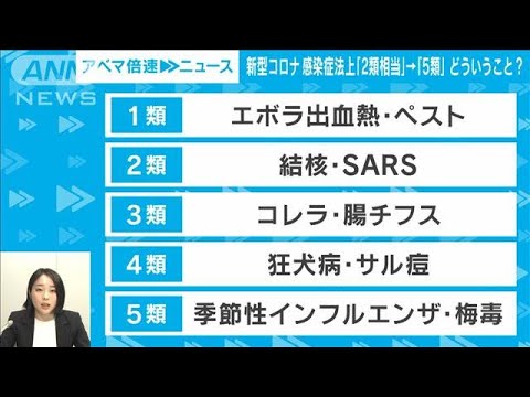 【解説】新型コロナ 「5類」移行で生活どうなる？社会部厚労省担当 藤原妃奈子記者【ABEMA NEWS】(2023年4月28日)