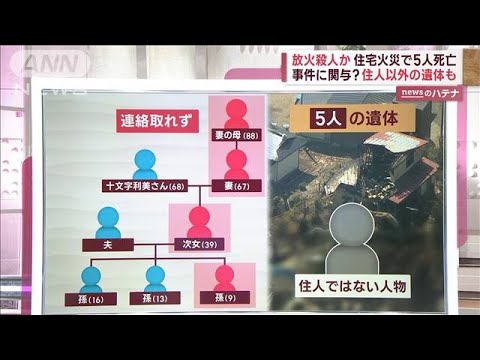 放火殺人か？青森・住宅火災で5人死亡…“住人以外の遺体”は誰？(2023年4月13日)