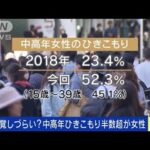 自覚しづらい?中高年ひきこもり52％が女性 国の調査(2023年4月11日)