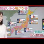 【天気】穏やかな晴れ 日中は春の日差し