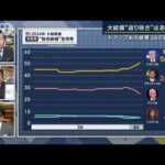 【報ステ解説】「彼の強さはマーケティング力」起訴後も高い支持　どうなる大統領選(2023年4月5日)