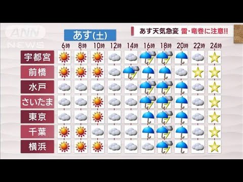 【関東の天気】花散らしの風雨は今夜がピーク　あすも不安定(2023年4月7日)