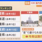 旅行先ランキングの１位は千葉県　ＧＷ最大９連休で国内旅行者数は過去最多の見通し｜TBS NEWS DIG