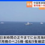 台湾周辺での軍事演習「円満に終了」も…中国軍の停戦ライン“中間線”越え続く　軍事的圧力が常態化｜TBS NEWS DIG