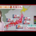 【天気】東北～九州北部は広く晴れ 季節先取りの暑さに