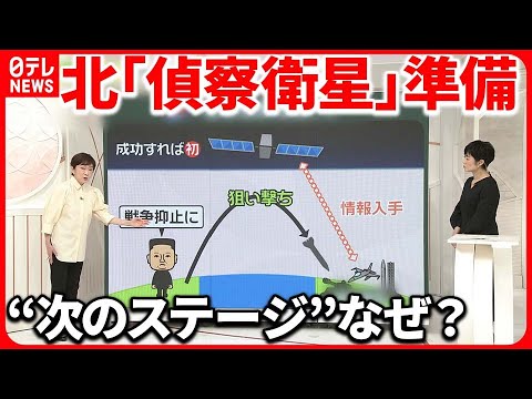 【北朝鮮】「軍事偵察衛星」狙いは「アメリカを思いとどまらせたい」