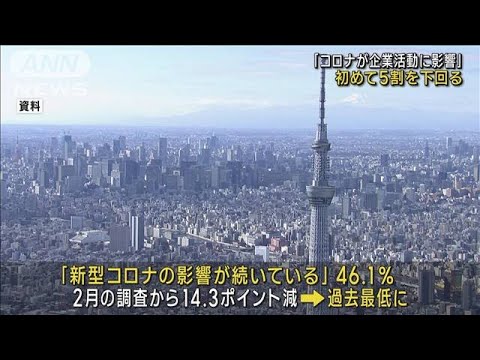 「新型コロナの影響続いている」と答えた企業　初めて5割を下回る(2023年4月20日)