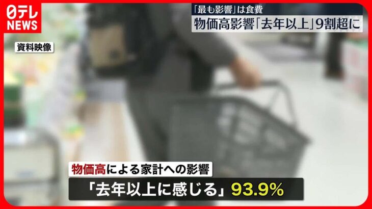 【家計調査結果】物価高の影響「去年以上に感じる」9割超