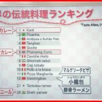 【日本のカレー】日本の国民食が海外で人気 歴史と特徴を“ヒモとく”