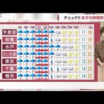 【関東の天気】強風警戒　あす低気圧＆前線接近　通勤時から本降りの雨(2023年4月25日)