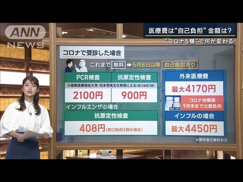 検査・外来診療・入院“自己負担”金額は？“コロナ5類”で何が変わる(2023年4月27日)