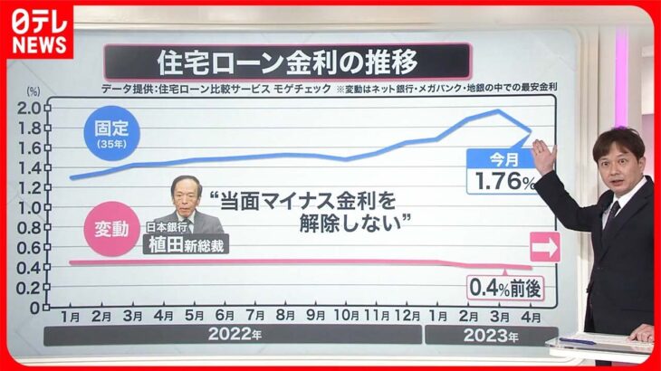 【解説】「大規模金融緩和」を維持  住宅ローンに影響は？