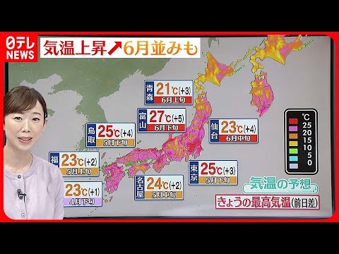 【天気】気温上昇↑6月並みも 夜は次第に雲多く…西日本や北海道など雨