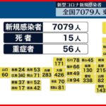 【新型コロナ】感染者　全国7079人、東京956人　いずれも先週日曜より増加