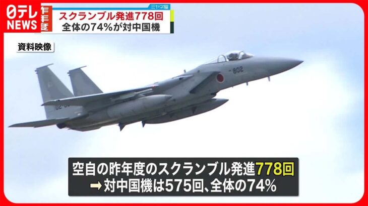 【航空自衛隊】昨年度実施のスクランブル778回 中国機対象が575回…全体の74％