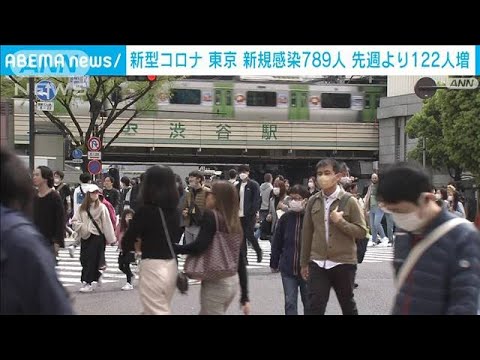 【新型コロナ】東京の新規感染者789人　先週日曜日より122人増(2023年4月2日)