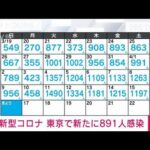 【速報】新型コロナ新規感染者　東京891人　全国7028人　厚労省(2023年4月16日)